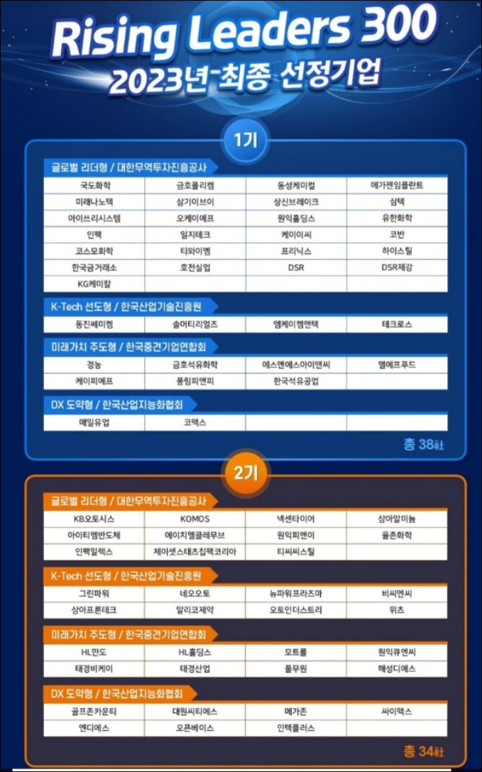 알리코제약, 정부지원 라이징 리더스 선정