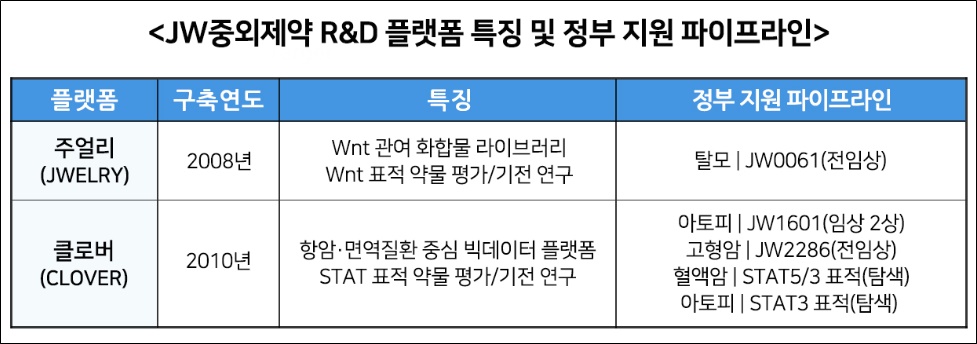 JW중외제약, 혁신신약 화수분 'R&D 플랫폼' 재조명