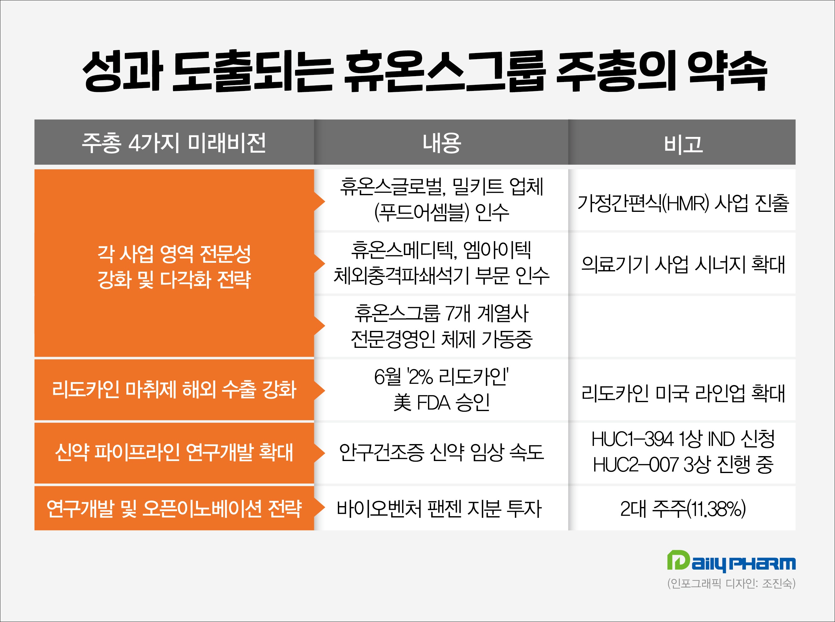 휴온스그룹 주총 약속 4가지…속속 성과 도출