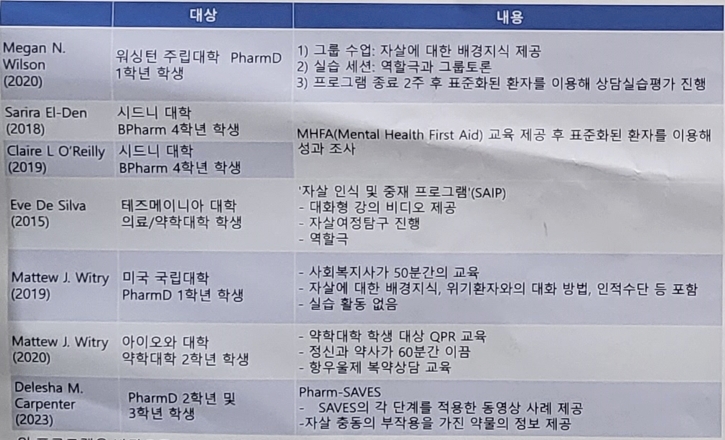 해외 약대 자살예방교육 의무라는데...국내 약대는?