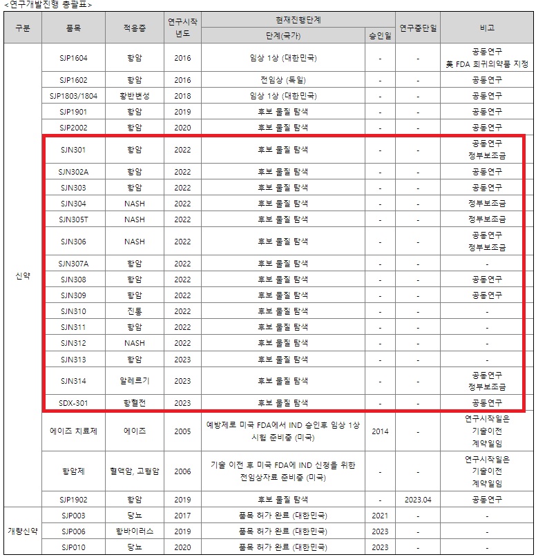 삼진제약, R&D 파트너 확대…오너 2세도 직접 뛴다
