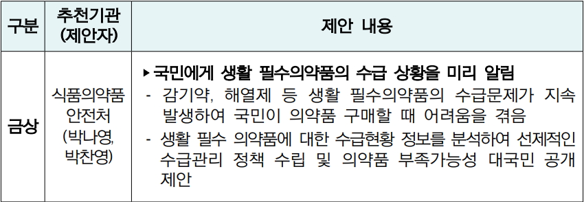 맘카페 보고 아이디어...일반약 수급현황 공개 정책으로