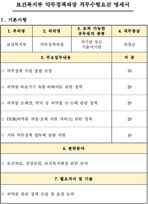 복지부 약무과장직 공모 연장…오는 8일까지 원서접수