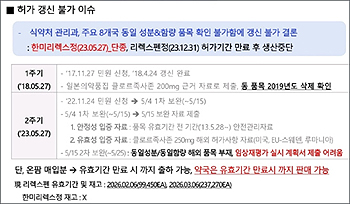 AAP+클로르족사존 역사 뒤안길로…약국 "아까운 품목"
