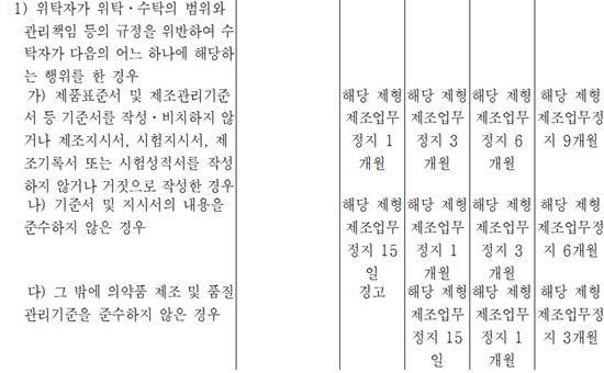 위탁사 '제형 제조업무정지' 총리령 개정 목록서 빠졌다