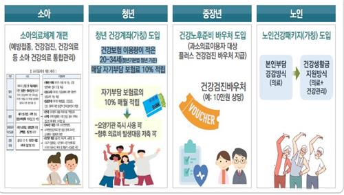 건보 과잉이용자 패널티, 과소자는 인센티브…제도화될까