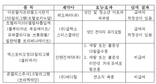 아토피 생물학적제제 '아트랄자' 심평원 약평위 통과