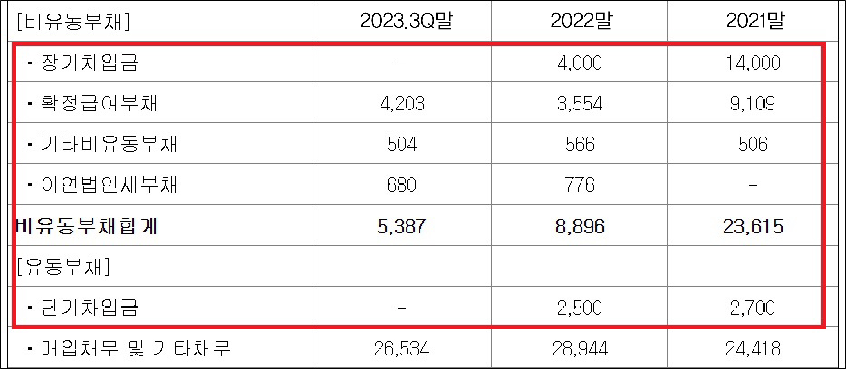 3세 체제 대한약품, 무차입 경영 돌입 '167억→0원'