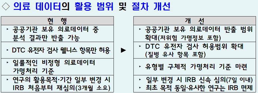 "보건의료 빅데이터도 경제"...민간제공 대폭 확대