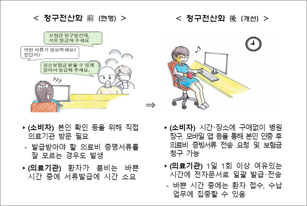 정부, 실손청구간소화 속도...의약계·핀테크는 '딴생각'