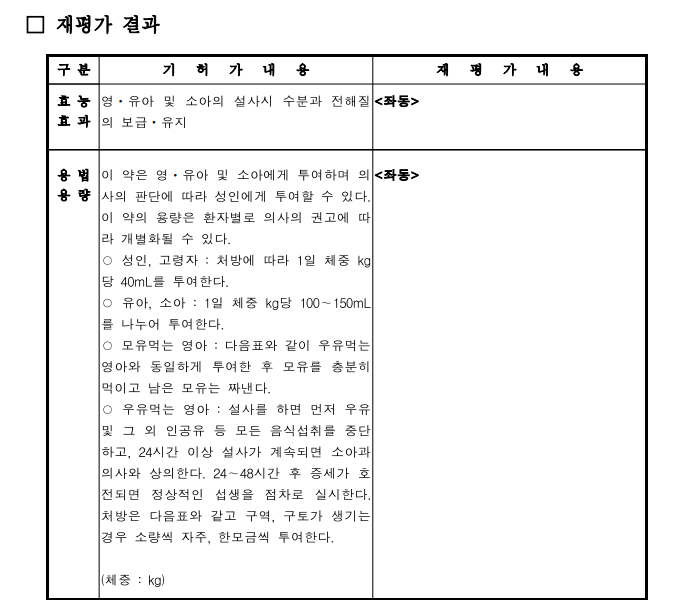 경남제약 '링거라이트액' 유효성 입증...적응증 유지