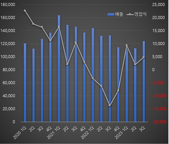 '부진 벗어나나'...종근당건강, 실적 반짝 회복세