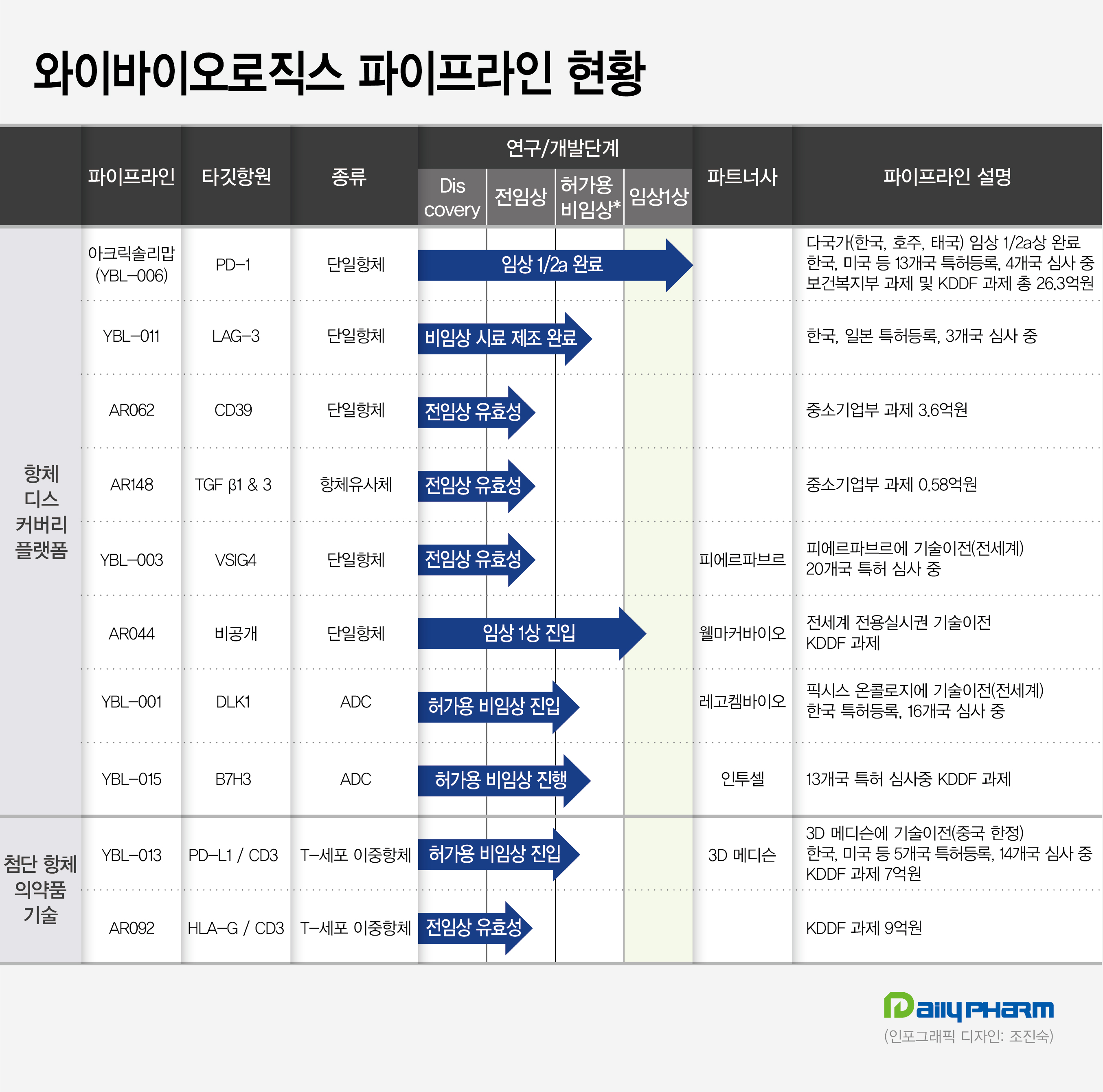 항체 플랫폼과 ADC...'코스닥 입성' 와이바이오 경쟁력