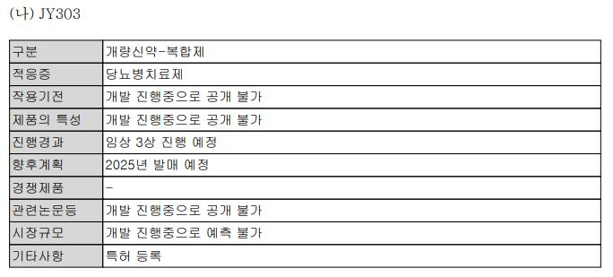 진양 '글리메피리드+met' 대체 당뇨복합신약 3상 승인
