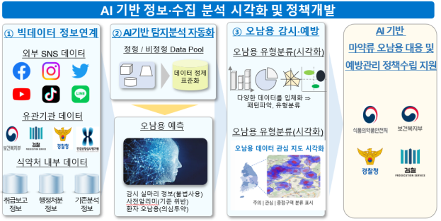 마약 중독의사 면허취소…오·남용 의료기관 징벌적 과징금