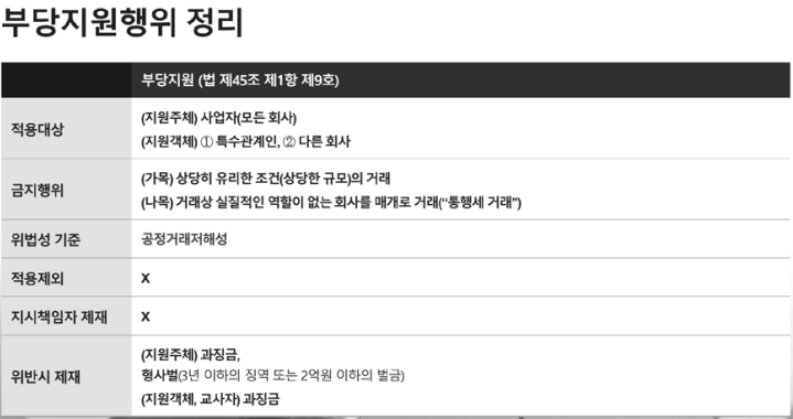 '정상가격'과 '부당성'…제약사 부당내부거래 성립요건