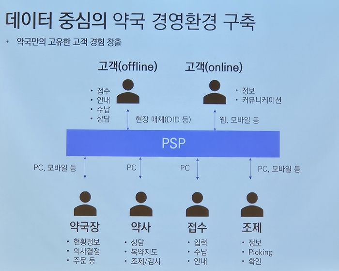 점유율 하락 전환점될까...약정원 PIT3000 개편 윤곽