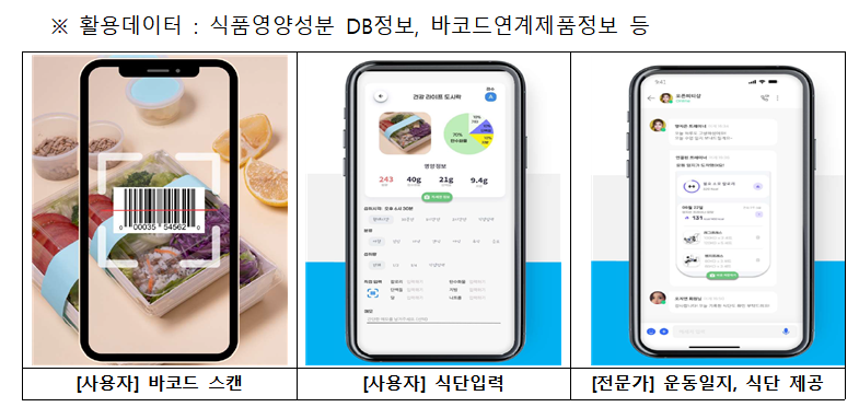 식의약 데이터 활용 경진대회서 '건강해줘' 대상