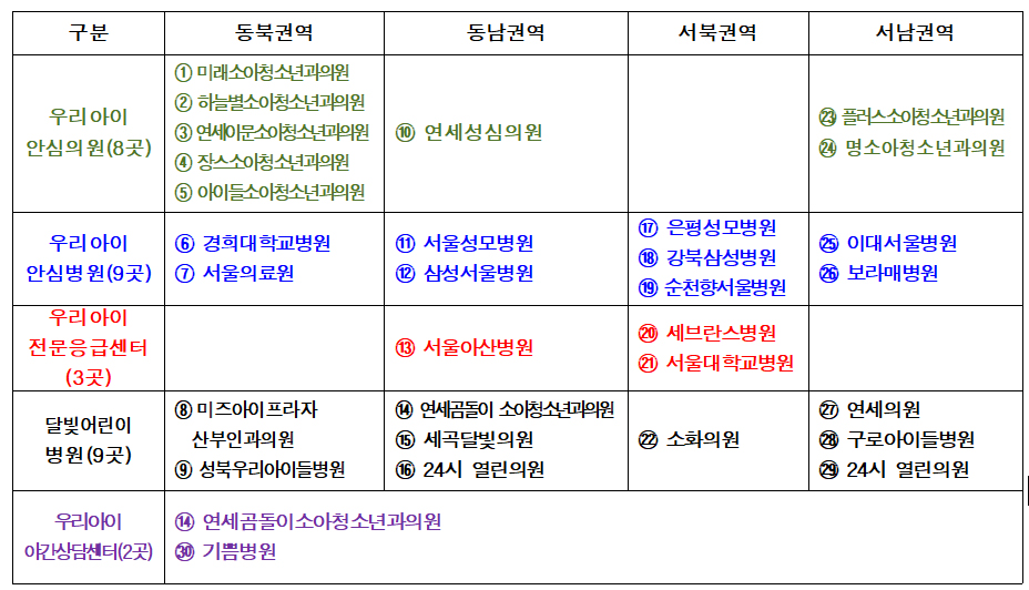 서울형 야간 소아의료체계 구축…의원-병원-전문센터 연계