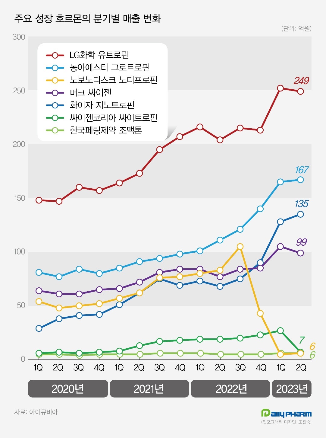 '키 크는 주사' 실태조사...허위·과대 광고 점검만으론 한계