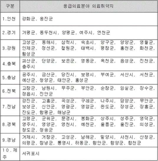 비대면 진료 확대 조짐에 '의료취약지' 초진 허용 우려