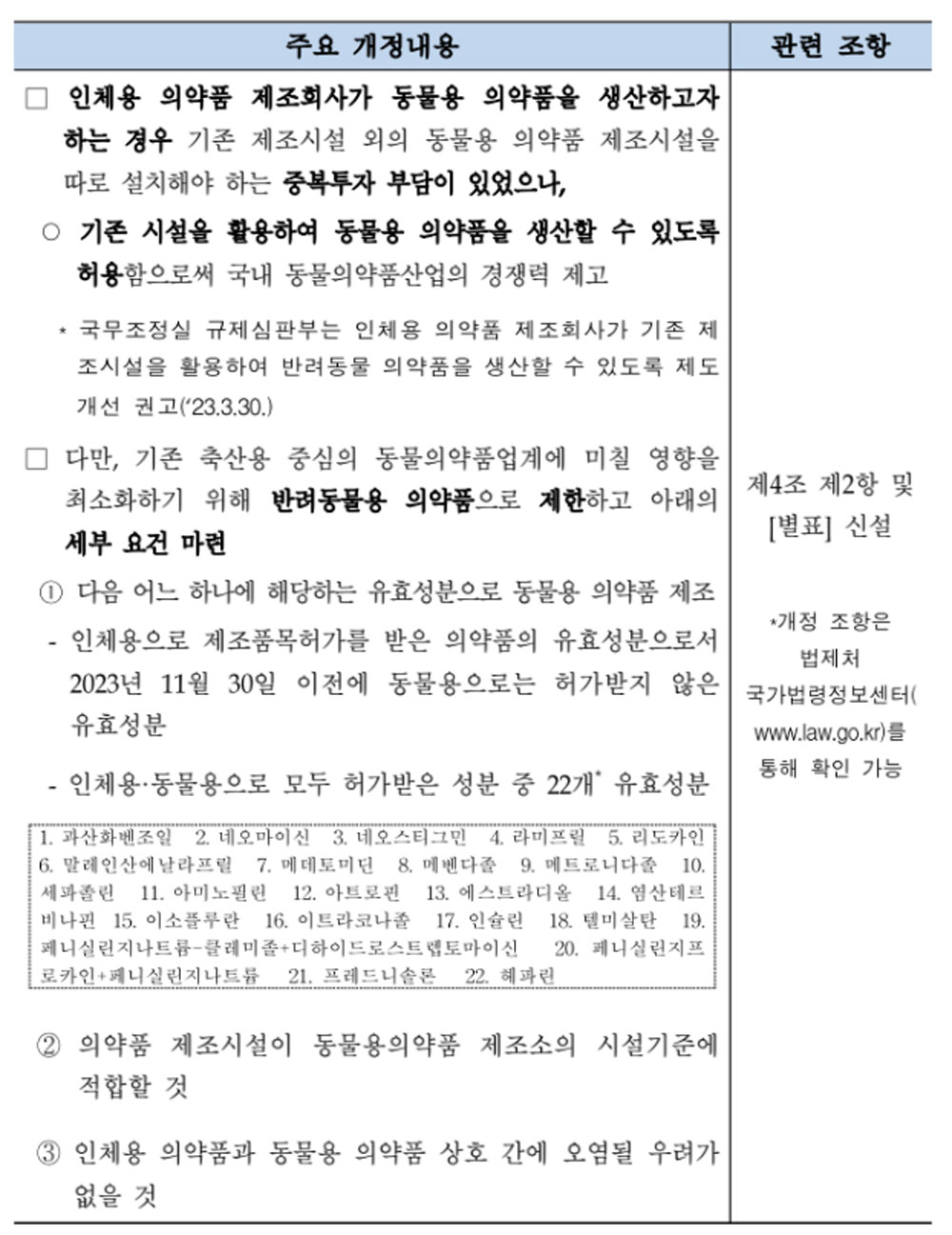 인체용 의약품 제조시설에서 반려동물 의약품 제조 허용