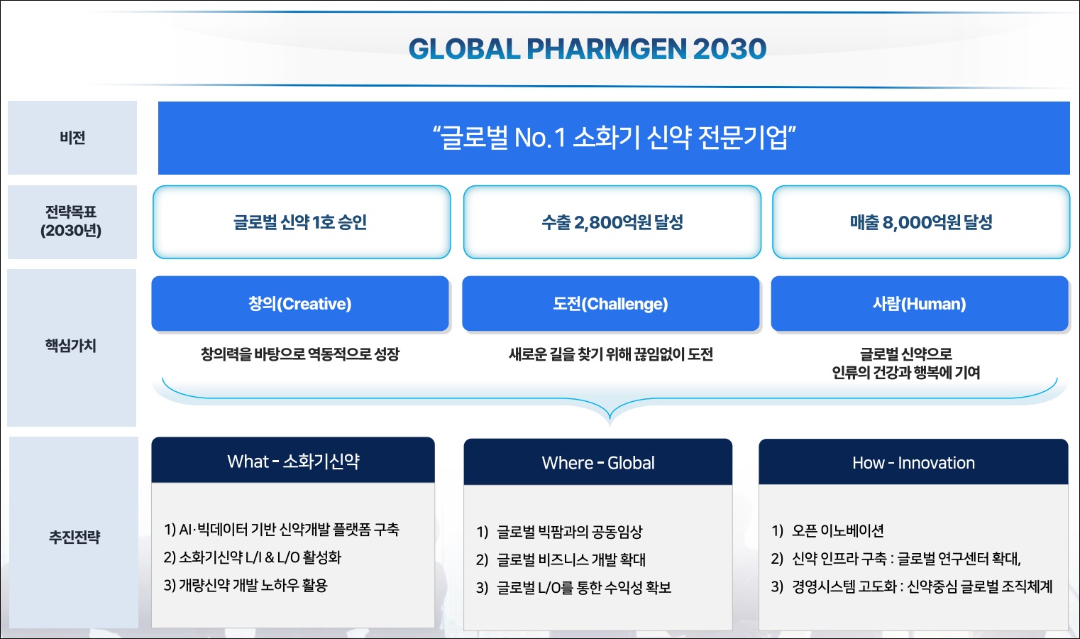 '7년새 매출 5배↑·신약 1호' 팜젠사이언스의 도전