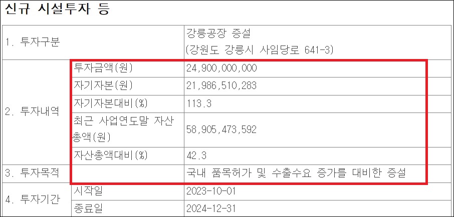 파마리서치 전방위 투자 확대…신성장동력 확보
