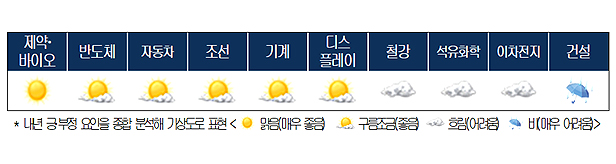 제약·바이오 업종 새해 전망 '맑음'...정부지원 한몫