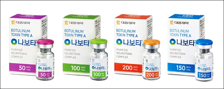 대웅·휴젤, 차세대 톡신 개발 리딩...글로벌 외형 확대
