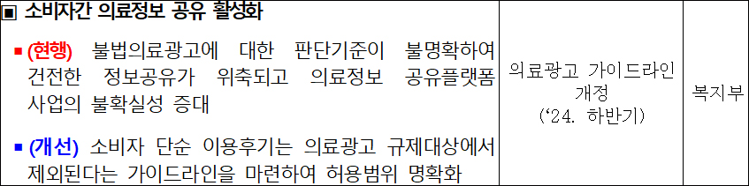 "이 병원 좋아요"...단순 이용후기 의료광고 규제서 제외