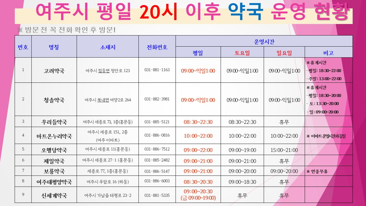 여주 48개 약국 중 밤 8시 이후 운영하는 약국 9곳