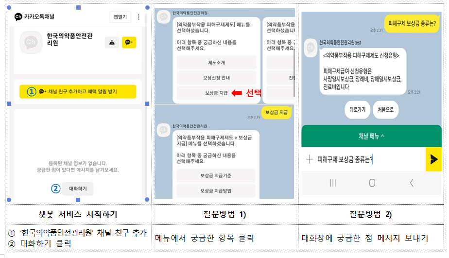 의약품 부작용 피해구제 상담 '챗봇' 도입