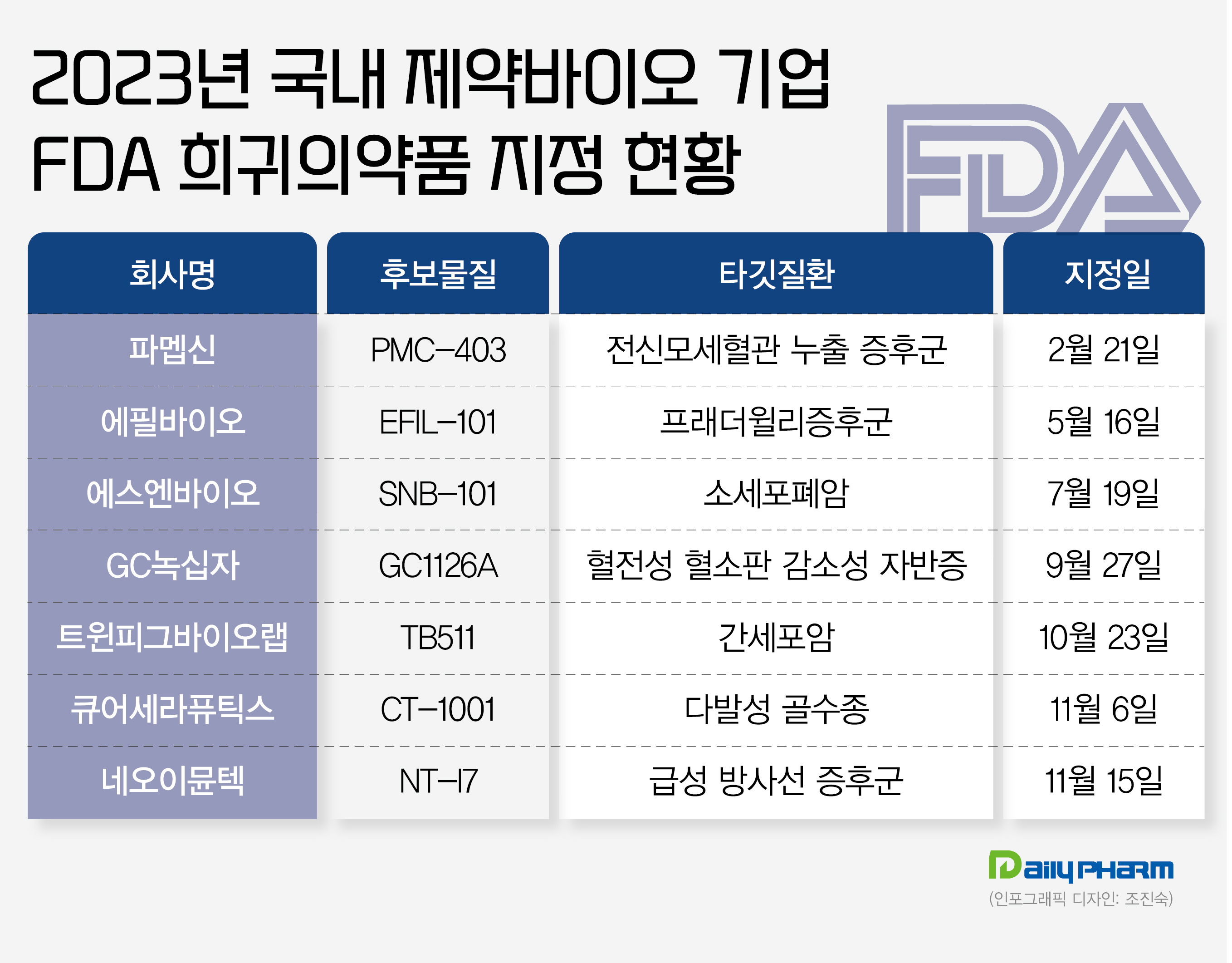 "블루오션 희귀의약품 선점"...K-바이오, 미국 시장 노크