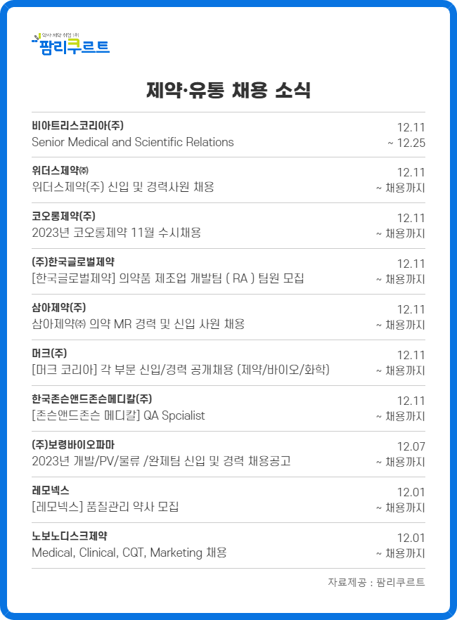 비아트리스·위더스·코오롱 등 국내외 제약 채용문 '활짝'