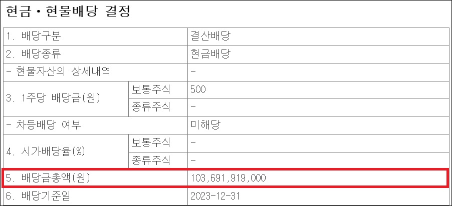 셀트리온 1037억 스타트…제약사 파격 배당 나올까