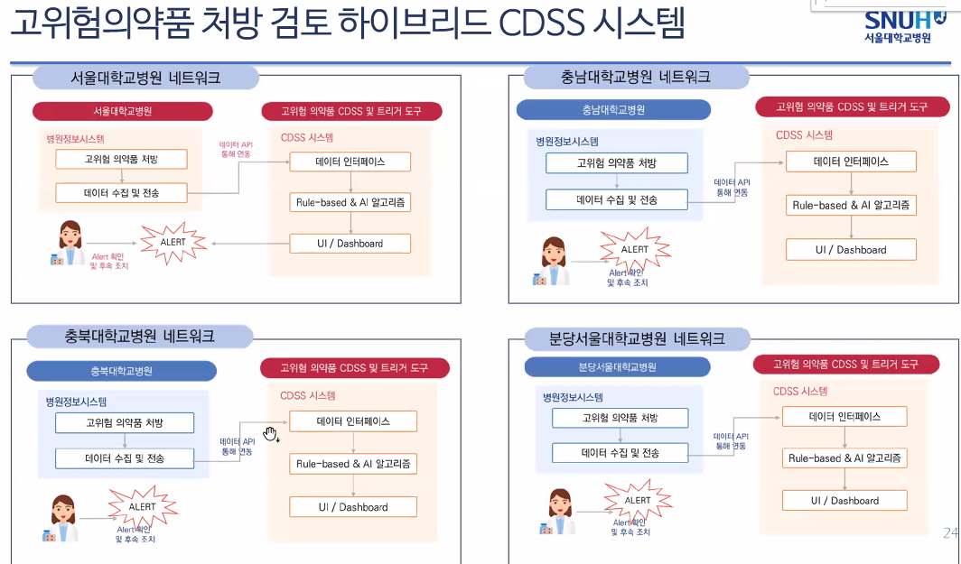 CDSS를 아시나요?...약물 처방검토에 AI 활용 임박