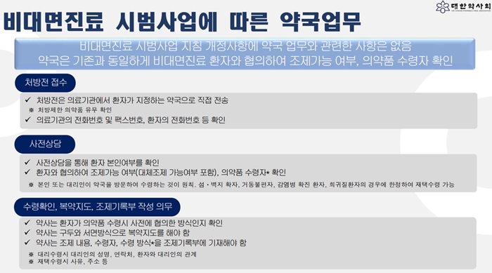 환자가 약배송 요구하면...비대면처방 이렇게 대응을