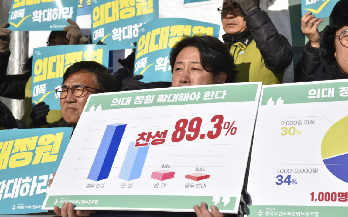 국민 89% "의대증원 찬성"...의사파업 반대 85%