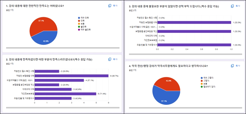 부산시약, 약국사무원 전산·행정 무료 강의 