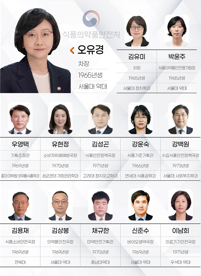 식약처 인사 살펴보니...'서오남', '서오녀'가 대세?