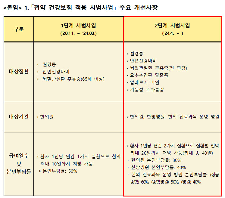 한의협 "첩약 시범사업 2단계 시행 환영"