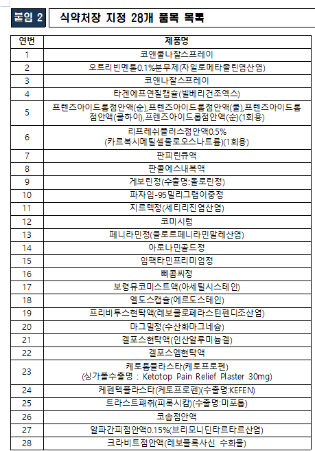 점자·수어영상 등 표시대상 의약품 28품목 지정