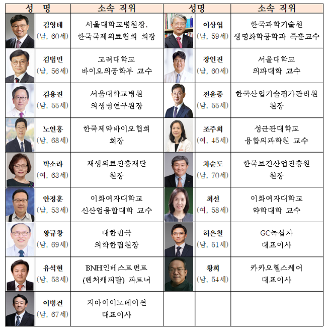 바이오헬스혁신위 본격 가동…1조원 혁신신약 2개 창출