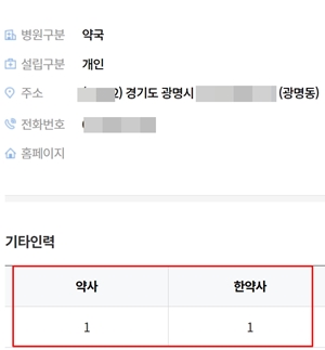 한약사 조제약국에 취직한 50대 약사 윤리위 회부