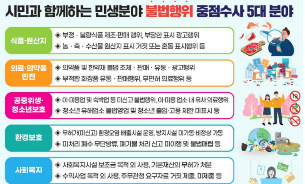 부산특사경, 올해 기획수사 대상에 의료·의약품 포함