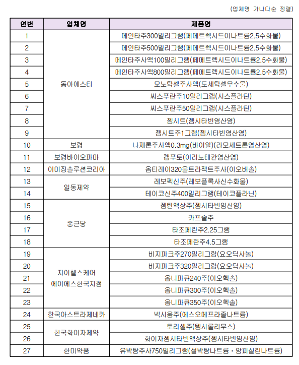 e-라벨 1차 대상 올해도 적용...2차 대상 공고 예정