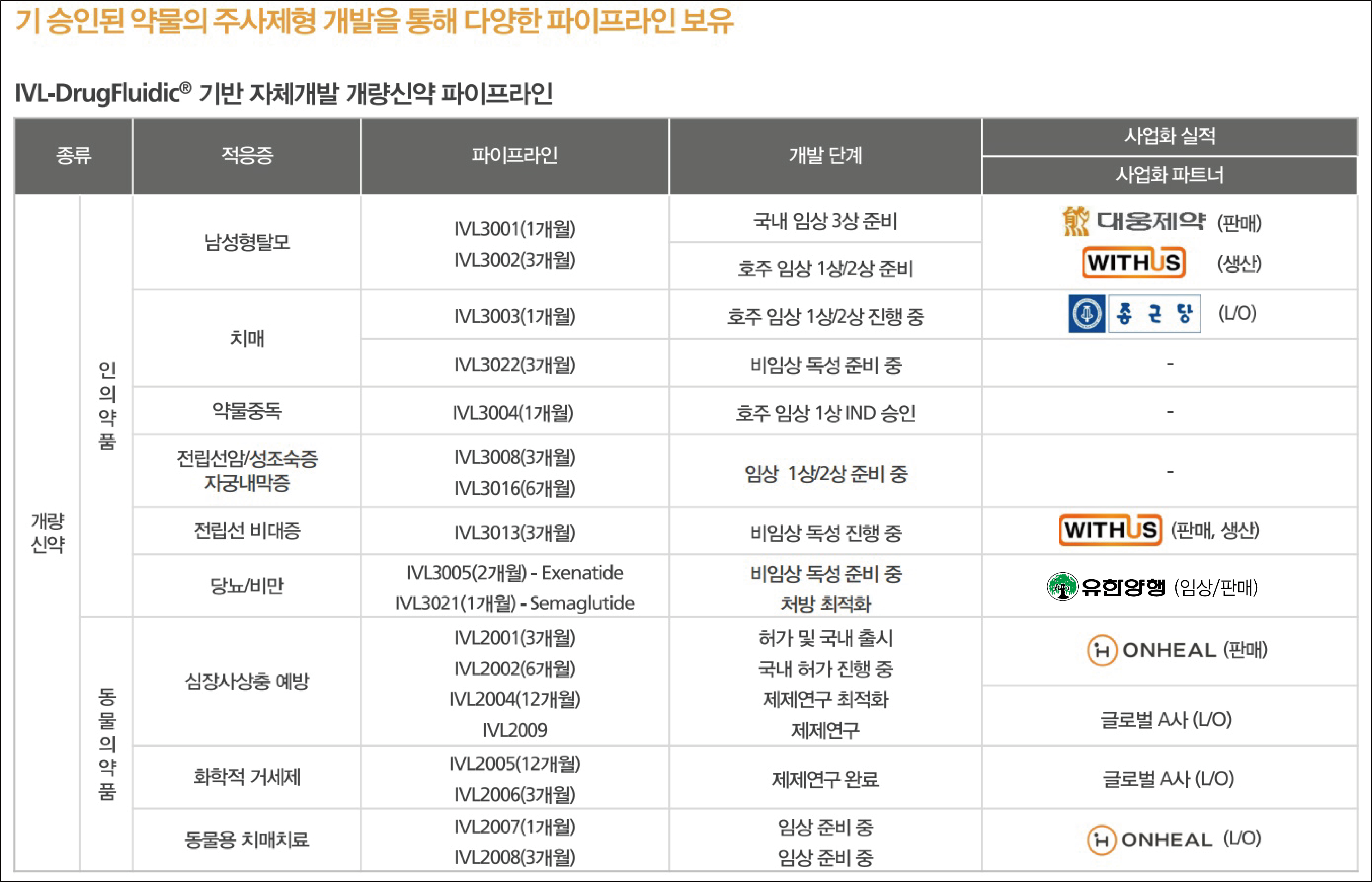 인벤티지랩, 대형 3사 러브콜 싹쓸이…플랫폼의 힘