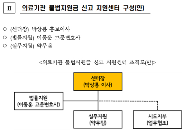 병원지원금 금지법 실효성 논란에 약사회 지원센터 설치