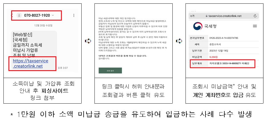 "국세청 사칭, 이메일·문자메시지에 속지 마세요"